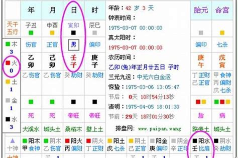 八字缺五行|五行查询生辰八字查询,五行缺什么查询